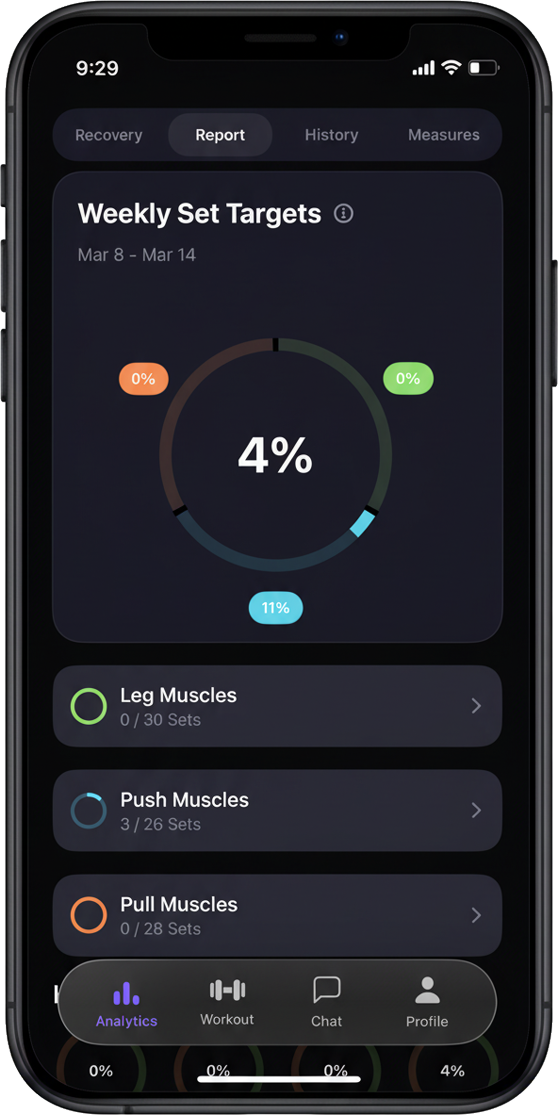 Weekly set targets report